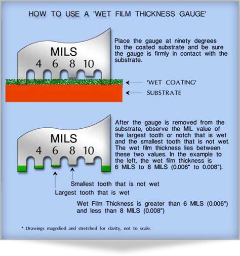 wet film thickness gauge calibration